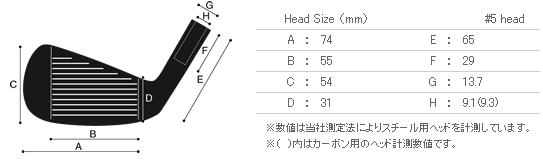 miura CB-3003 Spec2