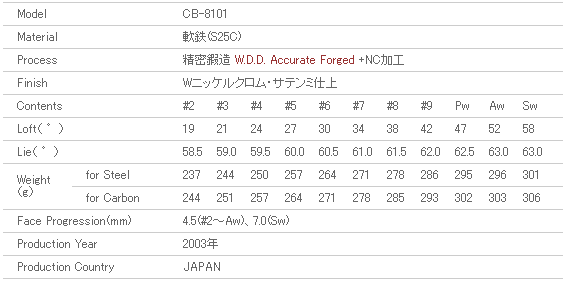 miura  CB-8101 Spec.