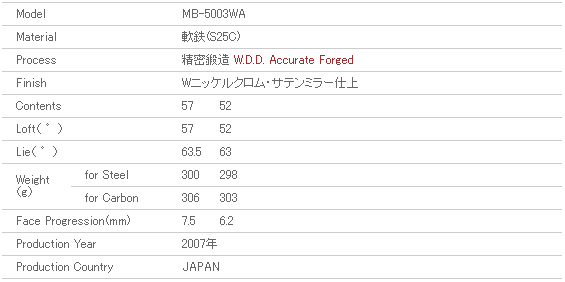 miura  Wedge MB-5003WA Spec.