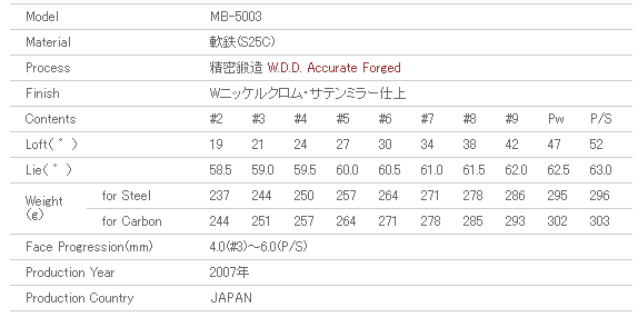 miura  MB-5003 Spec1