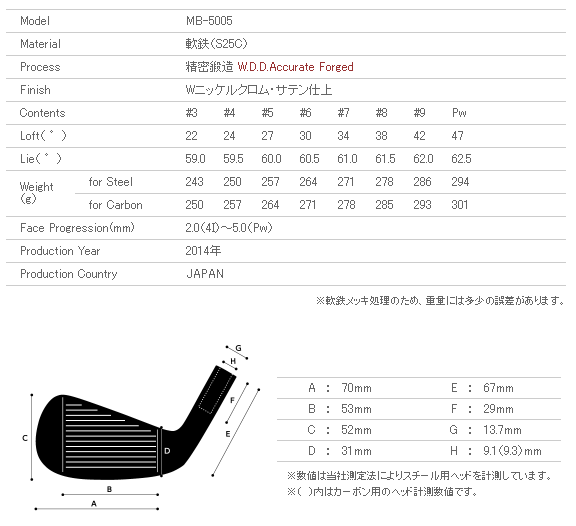 西神戸【GOLF WORLD NET】miura MB-5005