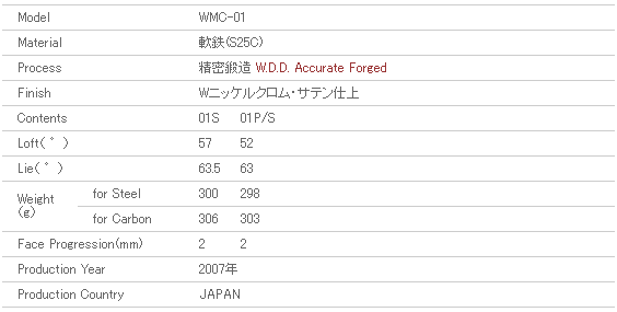 miura  Wedge WMC-01 Spec.
