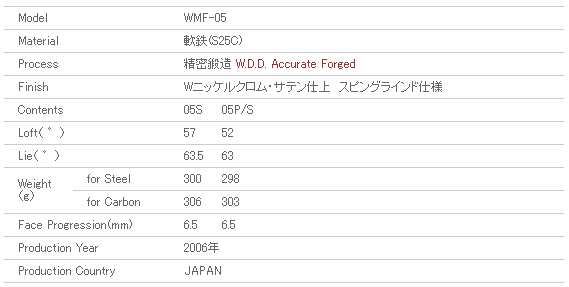 miura  Wedge WMF-05 Spec