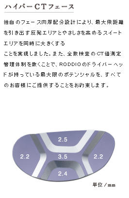 RODDIO�@Driver Head Type-M  Function3